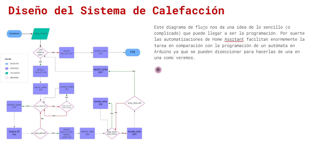Domótica en Torre Escribana – imagen 6